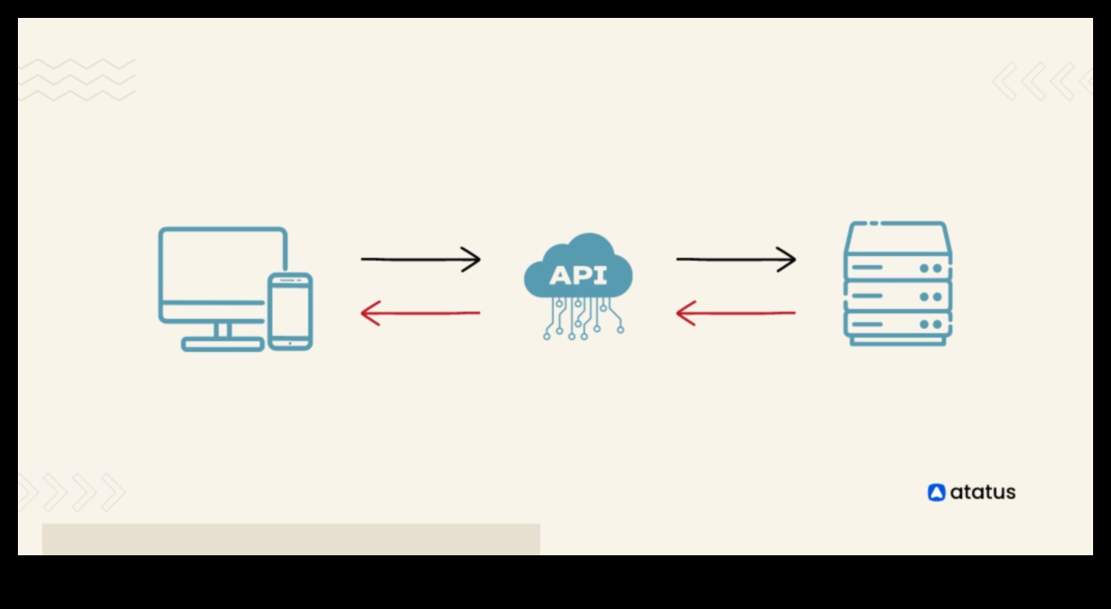 Unexpected Responses What to Do When Your API Client Gets Confused 1